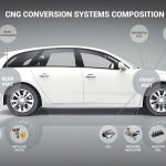 conversion car